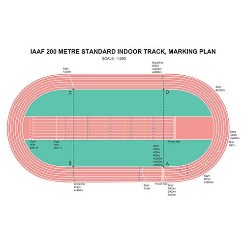 Synthetic Polyurethane System Running Track POLYTRAK® – Runscape Sdn ...